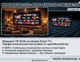 4000 каналов на Smart TV в Беларуси: Настройка в 2026 году